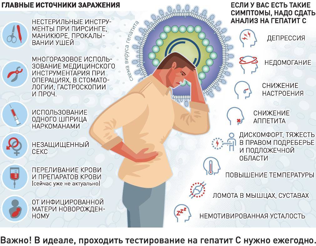 Даклатасвир в Подольск
