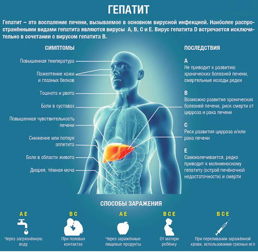 Вылечиться от Гепатита C