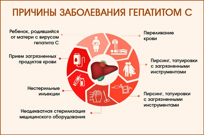Лечение гепатита С